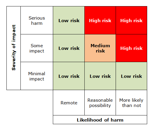 GDPR Risk Assessment GDPR Risk Assessment
